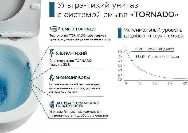Унитаз подвесной