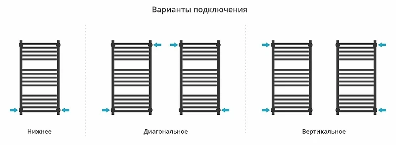 Водяной полотенцесушитель Сунержа Модус PRO 80x40 32-0450-8040 цвет Золотой шёлк