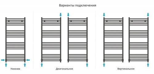 Водяной полотенцесушитель Сунержа Аркус 120x50 12-0251-1250 цвет Белый