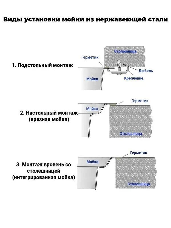 Кухонная мойка Wisent 40 WS34050BD/WGER019B/W405B цвет Грaфит