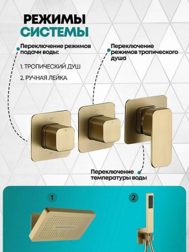 Душевая система Grocenberg