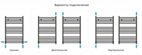 Водяной полотенцесушитель Сунержа Аркус 80x50 12-0251-8050 цвет Белый