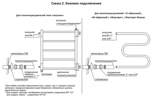 Водяной полотенцесушитель Terminus Аврора П6 500х600 бп500 4670078529886 Хром, боковое подключение, G 1" НР нержавеющая сталь