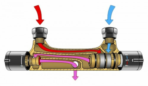 Смеситель для душа Ravak Termo TE 032.00/150 X070034 с термостатом Хром латунь на стену