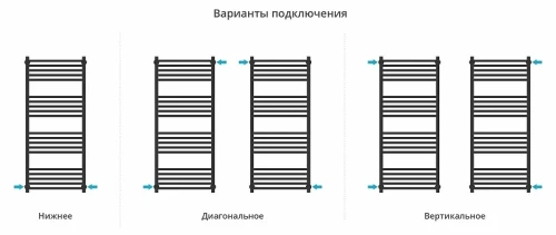 Водяной полотенцесушитель Сунержа Модус PRO 120x50 12-0450-1250 цвет Белый