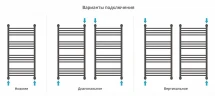 Водяной полотенцесушитель Сунержа Богема+ прямая 100x50 30-0220-1050 цвет Матовый белый