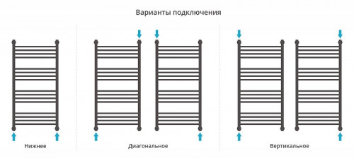 Водяной полотенцесушитель Сунержа Богема+ прямая 100x50 30-0220-1050 цвет Матовый белый