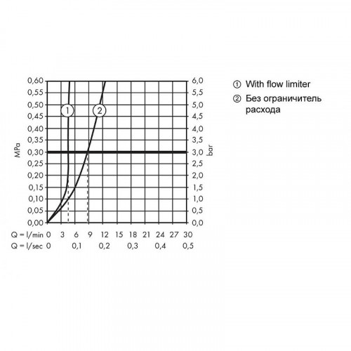 Смеситель для раковины Hansgrohe Metropol 32526670 Черный матовый латунь встраиваемый