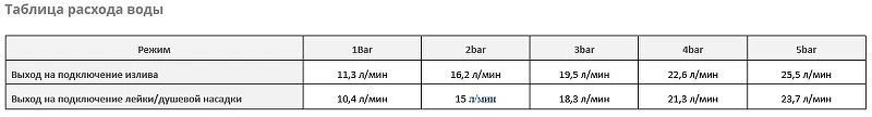 Смеситель для душа WasserKRAFT Wern 4241 Хром матовый латунь встраиваемый