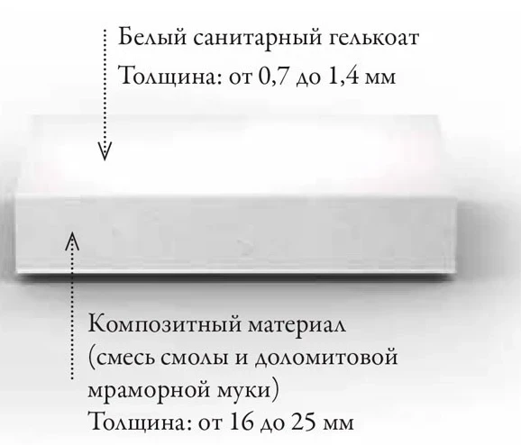 Ванна из искусственного камня Jacob Delafon Grands Boulevards 180x80 E6D156-0 без гидромассажа