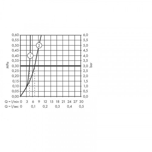 Смеситель для раковины Hansgrohe Talis E 71734700 Белый матовый латунь встраиваемый