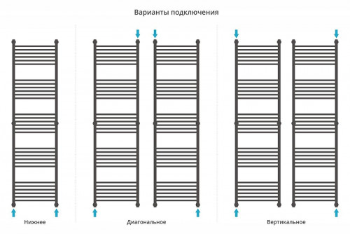 Водяной полотенцесушитель Сунержа Богема+ прямая 190x50 071-0220-1950 цвет Сатин