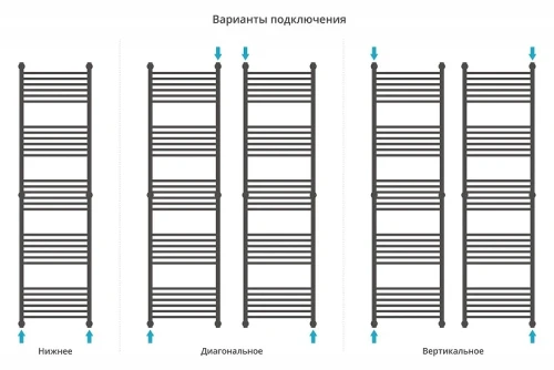 Водяной полотенцесушитель Сунержа Богема+ прямая 190x50 071-0220-1950 цвет Сатин