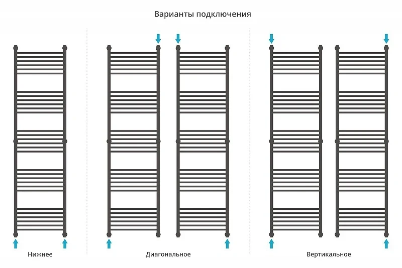 Водяной полотенцесушитель Сунержа Богема+ прямая 190x50 071-0220-1950 цвет Сатин