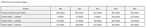 Смеситель для душа WasserKRAFT Vils 5602 Хром латунь на стену