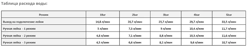 Смеситель для душа WasserKRAFT Vils 5602 Хром латунь на стену