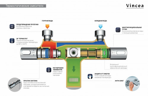 Душевая система Vincea Desire VSFS-1D1TBG с термостатом Брашированное золото латунь на стену