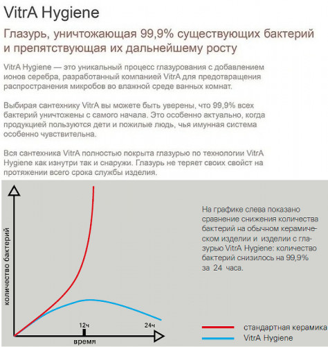 Раковина Vitra Geo 60 7426B003-0001 Белая фарфор накладная