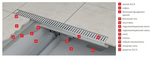 Душевой лоток Alcaplast APZ1S-850 (APZ1-850) без решетки