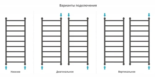 Водяной полотенцесушитель Сунержа Галант+ 1200x500 03-0200-1250 цвет Золото