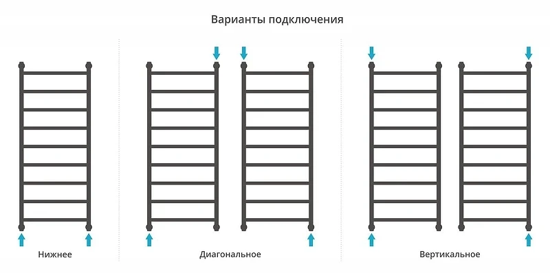 Водяной полотенцесушитель Сунержа Галант+ 1200x500 03-0200-1250 цвет Золото