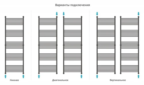Водяной полотенцесушитель Сунержа Богема+ прямая 190x60 071-0220-1960 цвет Сатин