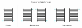 Водяной полотенцесушитель Сунержа Модус PRO 80x50 12-0450-8050 цвет Белый