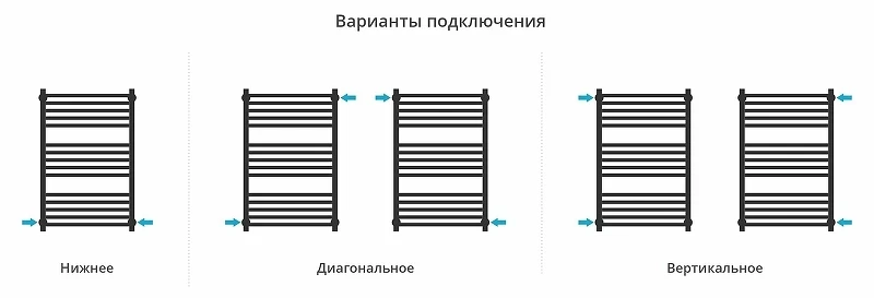 Водяной полотенцесушитель Сунержа Модус PRO 80x50 12-0450-8050 цвет Белый