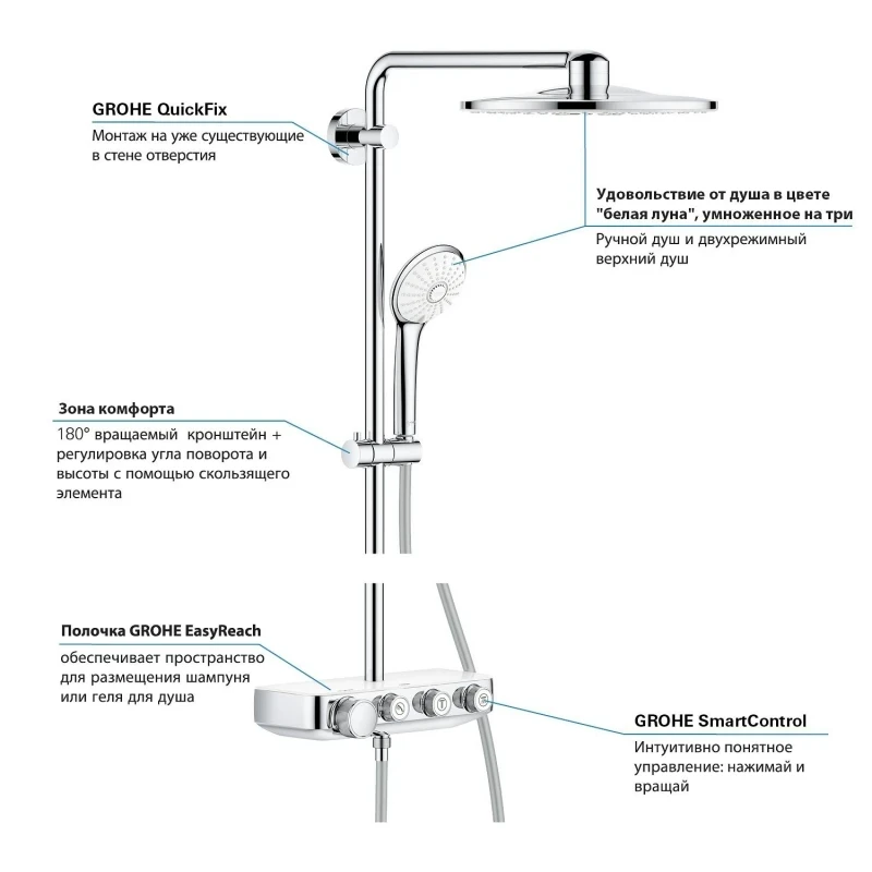 Душевая система Grohe SmartControl 26507LS0 с термостатом Белая луна латунь на стену