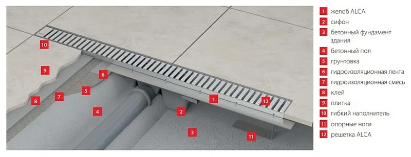 Душевой лоток Alcaplast APZ1S-950 (APZ1-950) без решетки