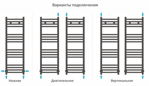 Водяной полотенцесушитель Сунержа Модус 1000х400 Хром нержавеющая сталь