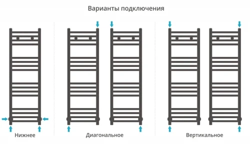 Водяной полотенцесушитель Сунержа Модус 1000х400 Хром нержавеющая сталь