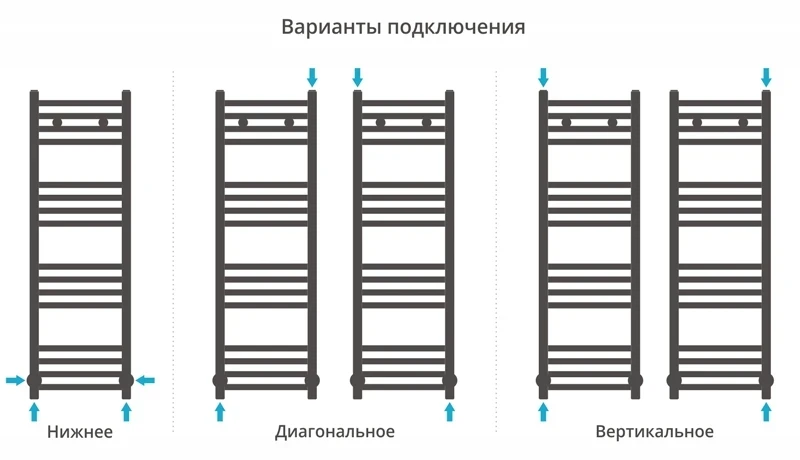 Водяной полотенцесушитель Сунержа Модус 1000х400 Хром нержавеющая сталь