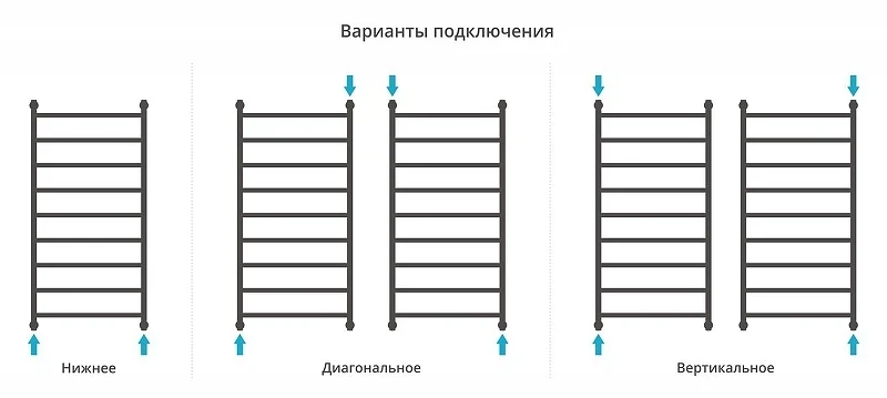 Водяной полотенцесушитель Сунержа Галант+ 1200x600 03-0200-1260 цвет Золото