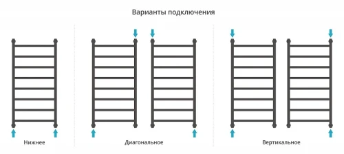 Водяной полотенцесушитель Сунержа Галант+ 100x50 032-0200-1050 цвет Матовое золото
