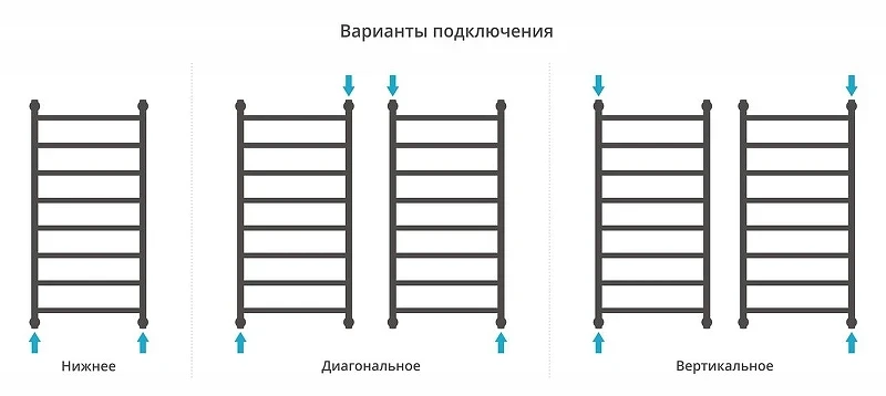 Водяной полотенцесушитель Сунержа Галант+ 100x50 032-0200-1050 цвет Матовое золото