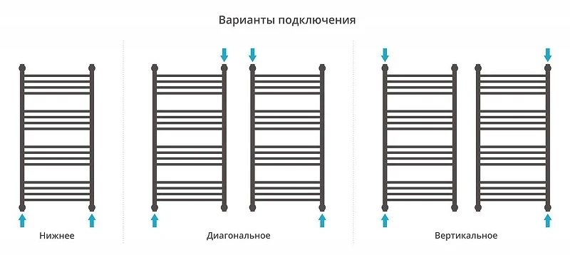 Водяной полотенцесушитель Сунержа Богема+ с 1 полкой 100x50 020-0223-1050 цвет Шампань