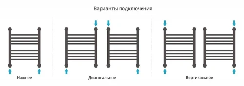 Водяной полотенцесушитель Сунержа Богема+ прямая 50x40 071-0220-5040 цвет Сатин