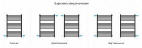 Водяной полотенцесушитель Сунержа Модус PRO 80x50 03-0450-8050 цвет Золото
