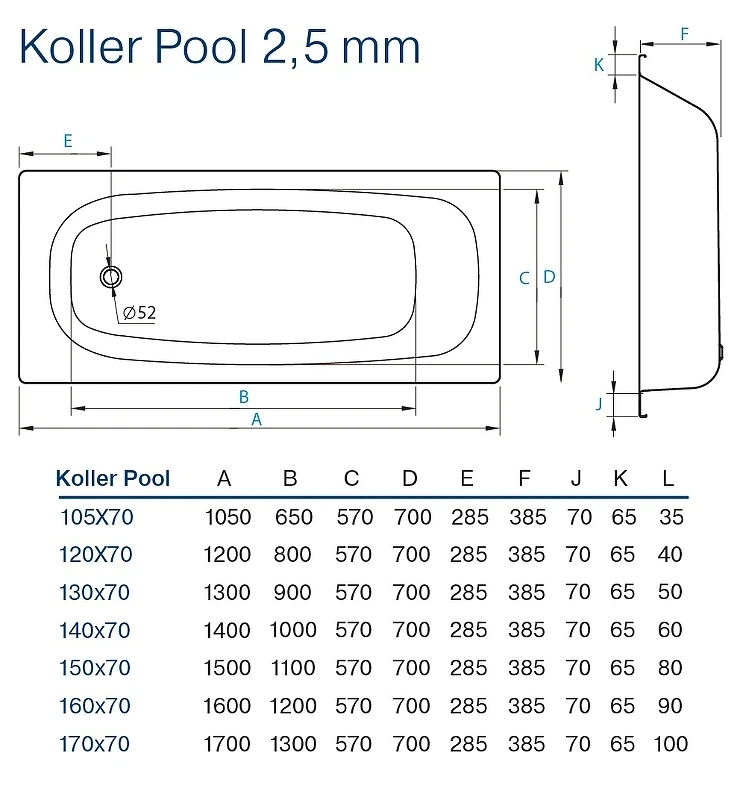 Стальная ванна Koller Pool 140x70E B40E1200E без антискользящего покрытия