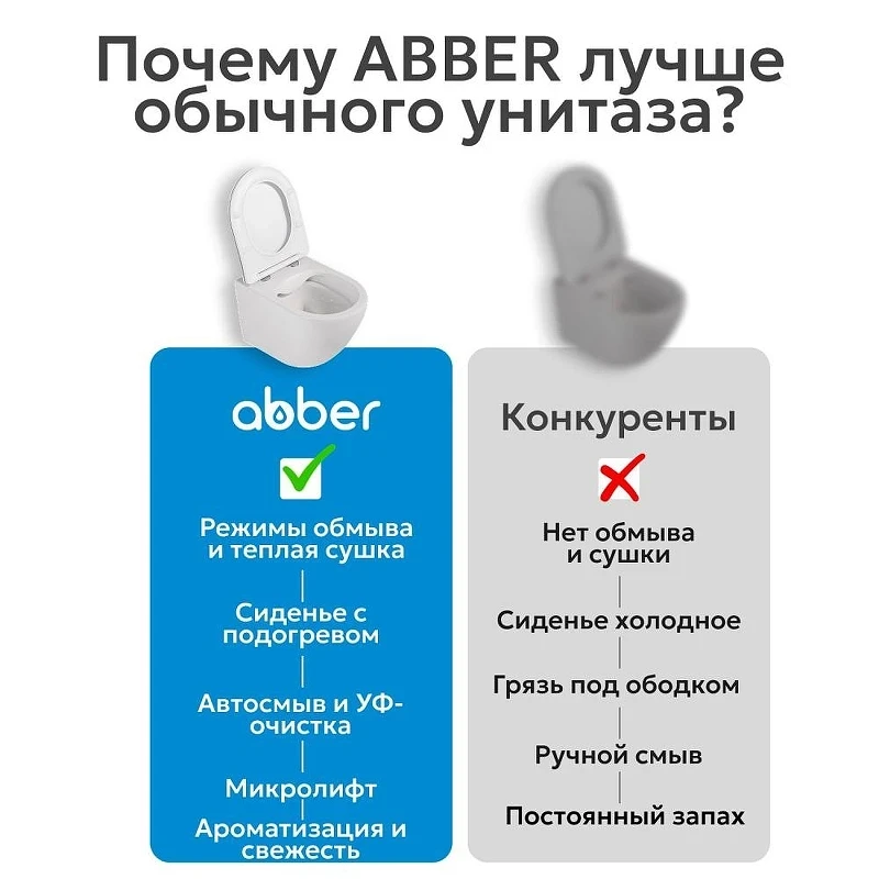 Комплект унитаза биде с инсталляцией Abber Bequem AC1119S-AC0101P2 цвет Белый с сиденьем Микролифт