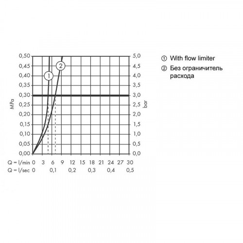 Смеситель для раковины Hansgrohe Talis E 71717700 Белый матовый латунь