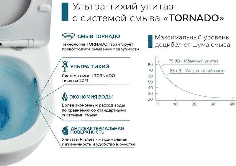 Унитаз компакт CeramaLux TR2178-1 Белый глянцевый с бачком и сиденьем Микролифт фаянс напольный