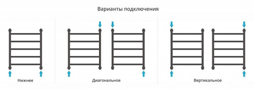 Водяной полотенцесушитель Сунержа Галант+ 60x50 31-0200-6050 цвет Матовый чёрный