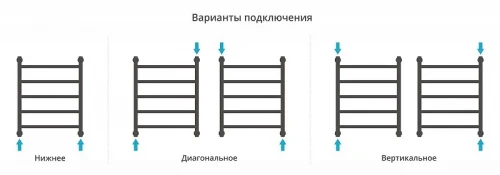 Водяной полотенцесушитель Сунержа Галант+ 60x50 31-0200-6050 цвет Матовый чёрный