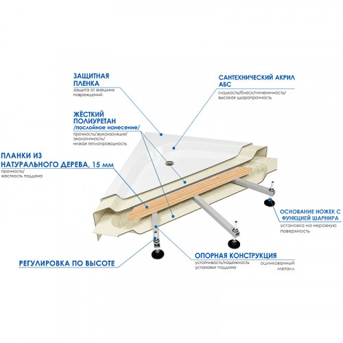 Акриловый поддон для душа Wemor Tana 120x90 10000001903 Белый