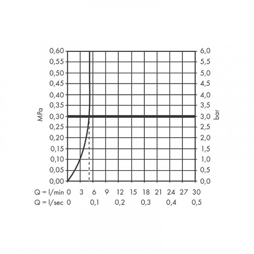 Смеситель для раковины Hansgrohe Logis 71077670 Черный матовый латунь
