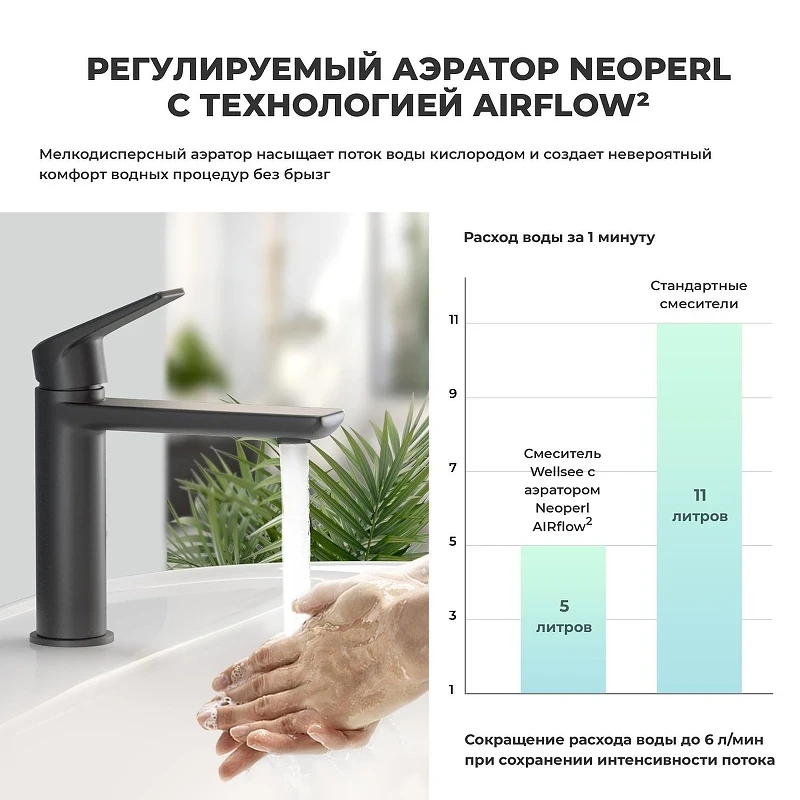 Смеситель для раковины Wellsee ICON! for life 182302000 цвет Черный матовый
