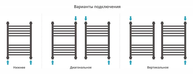 Водяной полотенцесушитель Сунержа Богема+ прямая 60x40 071-0220-6040 цвет Сатин