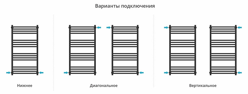 Водяной полотенцесушитель Сунержа Модус PRO 100x50 31-0450-1050 цвет Матовый чёрный